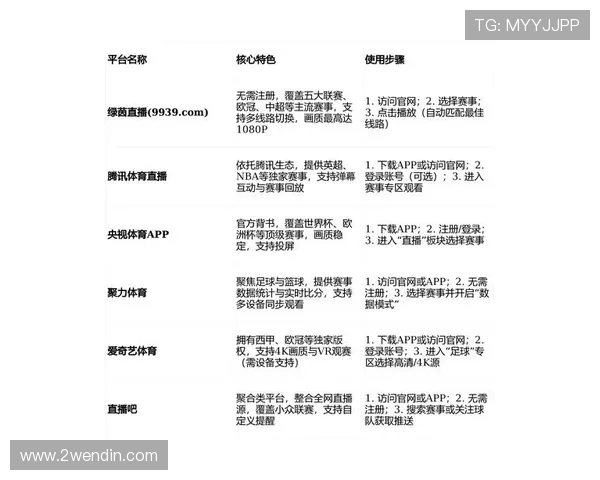 2. 2026年NBA比赛直播平台汇总,哪里可以观看?